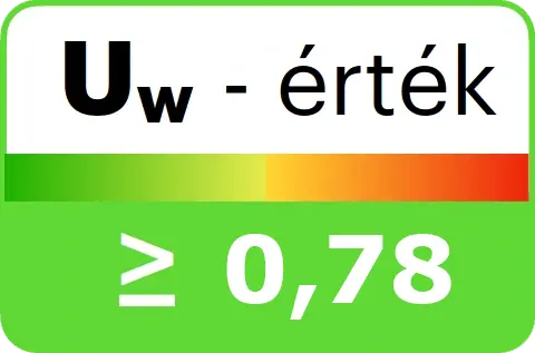 Uw-érték
