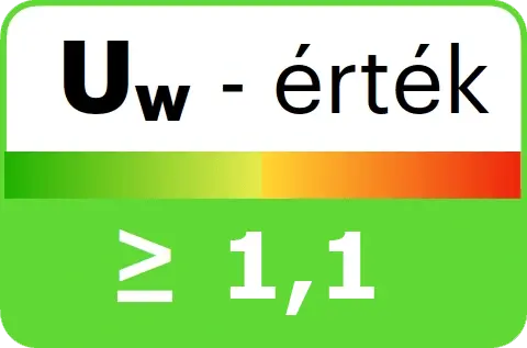 Uw-érték