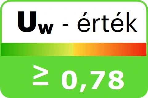 Uw-érték